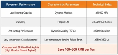 Penerapan Serbuk Aspal Alami Modulus Ultra-Halus Tinggi-dalam Proyek Jalan-Tu...